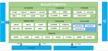 綜合集團(tuán) 解決方案 智慧OA 協(xié)同OA系統(tǒng) 知識(shí)管理 手機(jī)OA辦公 藍(lán)凌OA系統(tǒng)