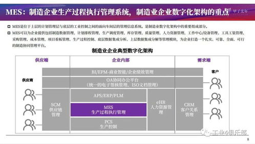甲子光年 建設智能工廠實現智造,推動生產過程管理數字化 mes產品研究 附下載