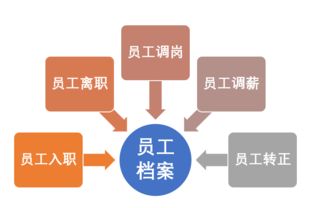 辦公就用通達oa,通達oa官方網站 oa系統 協同辦公