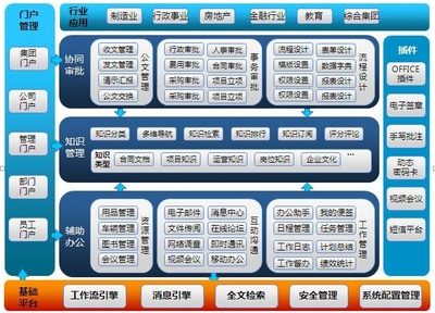 留學CRM_培訓CRM_留學機構管理系統(tǒng)_培訓學校管理系統(tǒng)-乾坤軟件產(chǎn)品