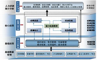 金蝶k 3wise erp管理系統(tǒng) 優(yōu)惠價(jià)格