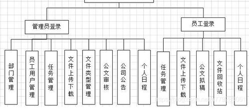 springbootoa系統 辦公管理系統 日程部門 公文任務 文件上傳下載 公告通知springmvc mysql javaweb