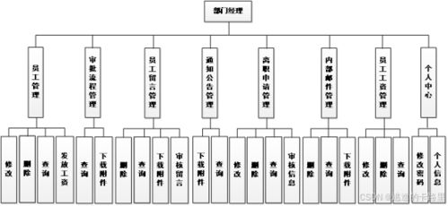 java畢設(shè)源碼 ssm框架小型企業(yè)辦公自動(dòng)化系統(tǒng)的設(shè)計(jì)和開發(fā) vue mysql數(shù)據(jù)庫(kù) 畢業(yè)論文