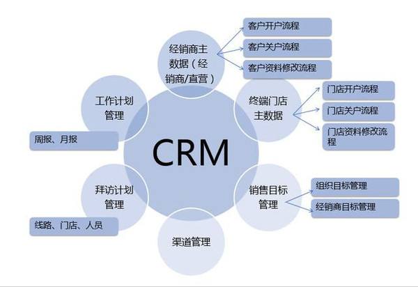 crm客戶管理系統(tǒng),crm客戶關(guān)系管理系統(tǒng),crm軟件-藍凌oa辦公系統(tǒng)