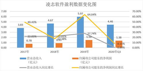 凌志軟件 金融it產(chǎn)品龍頭 遠(yuǎn)程辦公助力公司控制成本加速擴(kuò)張